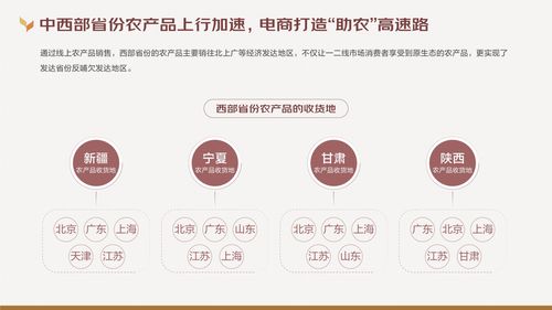 数据驱动下的新农潮 解读《京东大数据研究院2020线上农产品消费趋势报告》