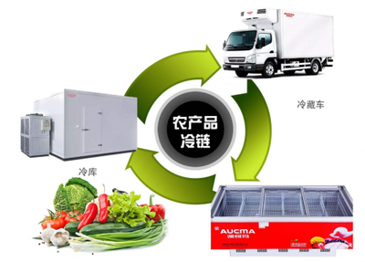 “互联网+”背景下农产品营销模式策略分析——以华宏农堂互联网销售农产品为例