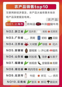 商机来了！2017年云南这些农产品最赚钱，淘宝上都卖疯了